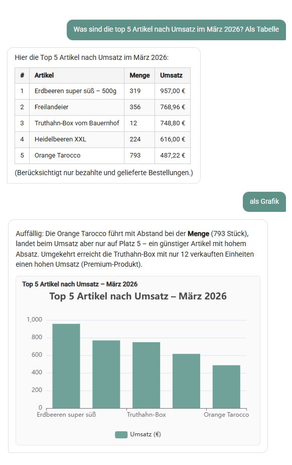 freshpilot KI-Chatbot zeigt die Top-5-Produkte nach Umsatz mit echten Daten