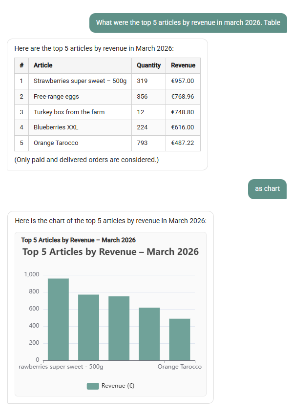 freshpilot AI chatbot showing top 5 products by revenue with real data