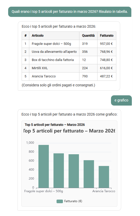 Chatbot AI di freshpilot che mostra i 5 prodotti principali per fatturato con dati reali